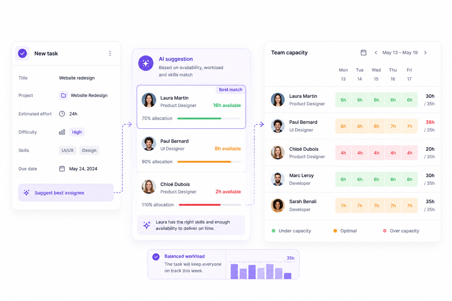 Interface Elevia : suggestions de planning et répartition de charge équipe