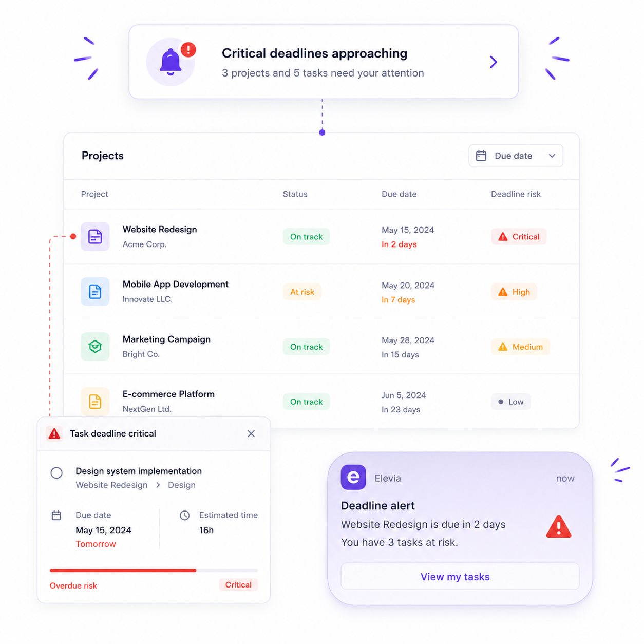 Interface Elevia : alertes d'échéances critiques pour projets et tâches