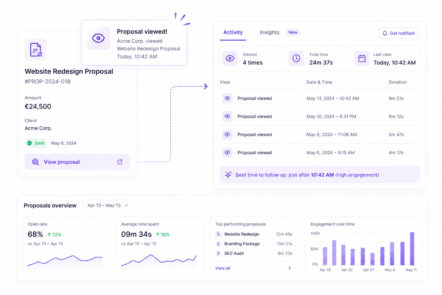Interface Elevia : suivi et relance des propositions